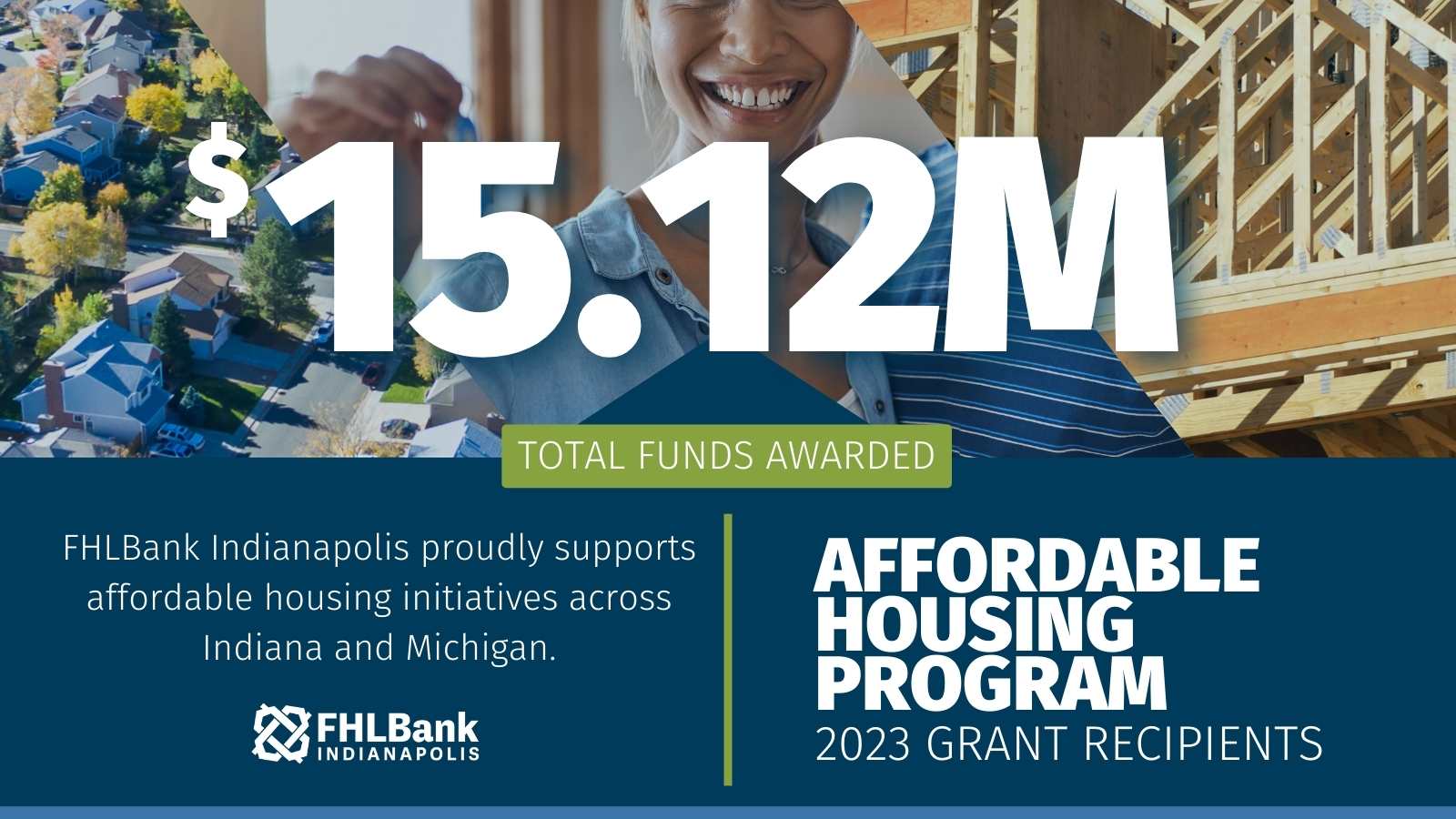 Affordable Housing FHLBank of Indianapolis